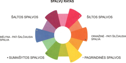 Kaip išrinkti spalvą interjerui?